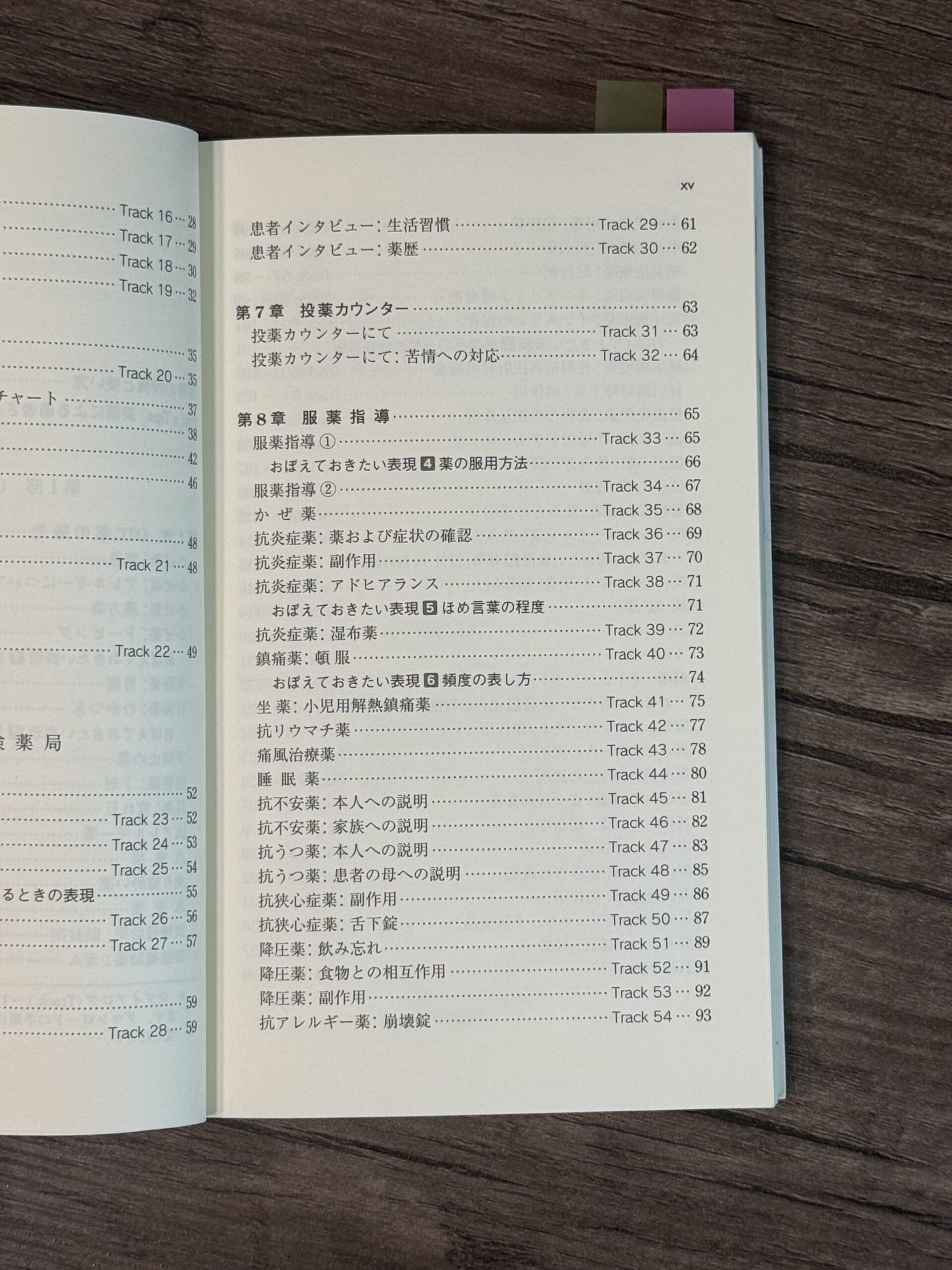 英会話ハンドブック第8章 服薬指導の目次に並ぶ薬効別ロールプレイ